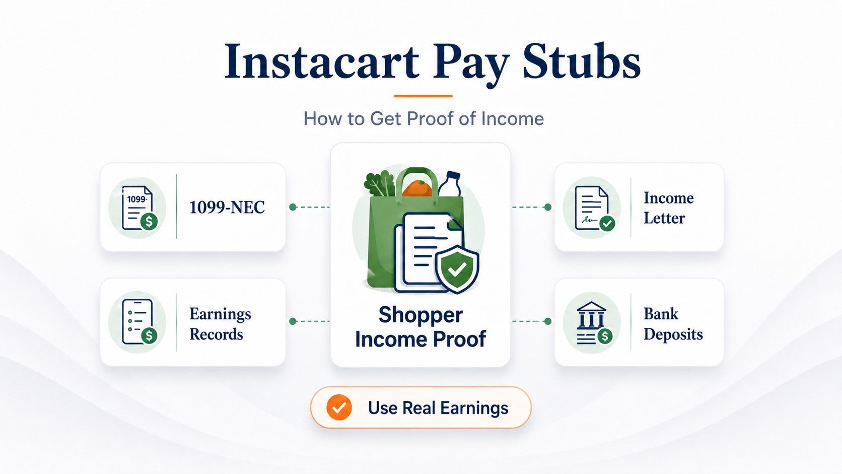Instacart Pay Stubs: How Shoppers Can Prove Income for Rent or Loans